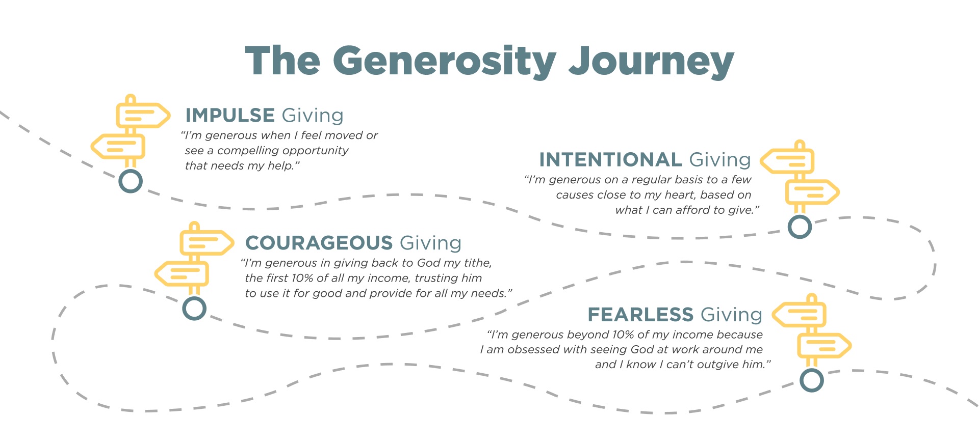 A Generous Life is a Full Life